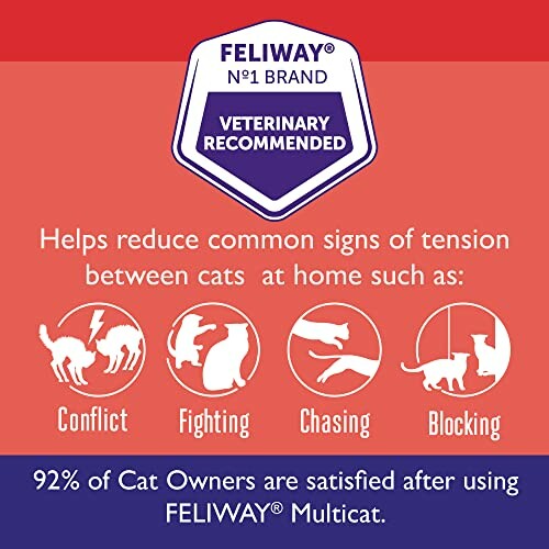 Feliway Multicat reduces tension signs like conflict, fighting, chasing, blocking in cats. 92% satisfaction.