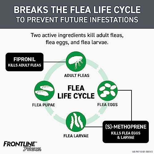 Diagram showing flea life cycle and prevention with Fipronil and S-Methoprene.