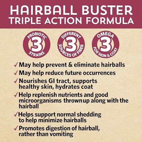 Hairball Buster benefits for cats with probiotics, fiber, omega.