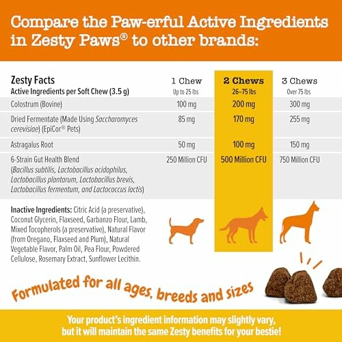 Comparison chart of active ingredients in Zesty Paws chews for dogs of varying sizes.