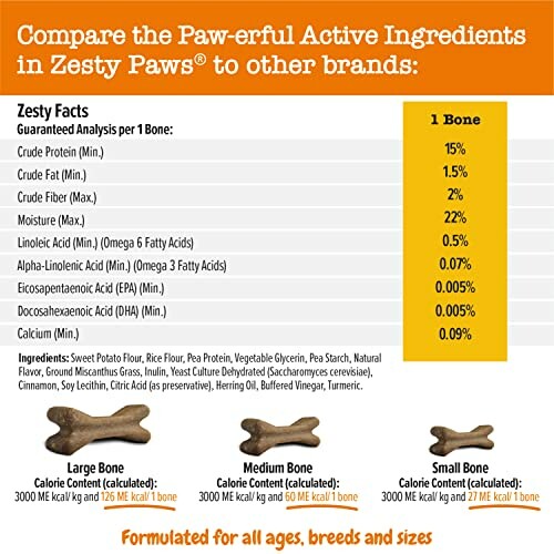 Comparison of active ingredients in Zesty Paws with nutritional analysis.